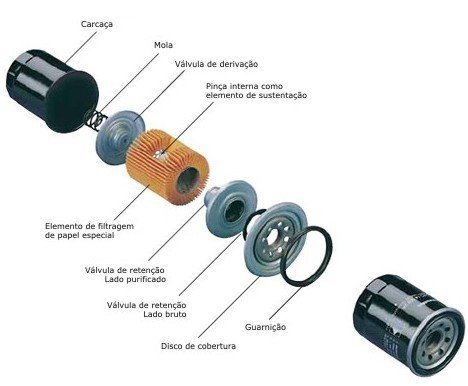 parts component of oil filter