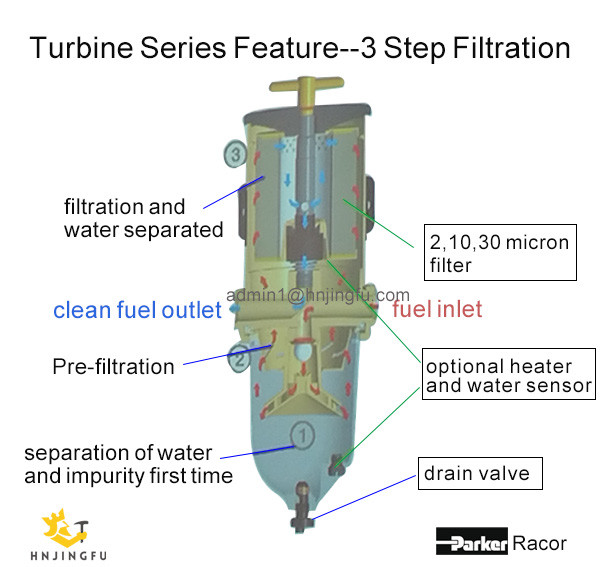 Genuine original Parker Racor 1000FH fuel filter water separator design patent